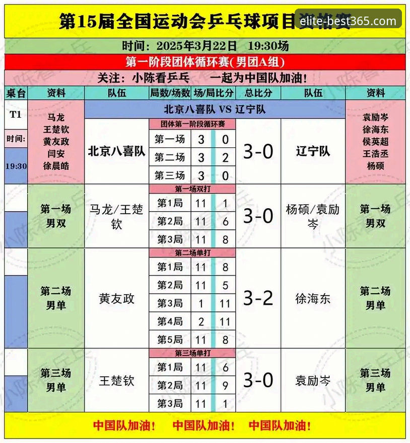 赛场胜负关键点解析：乒乓球团体赛实战技巧与最佳365平台观赛实用指南