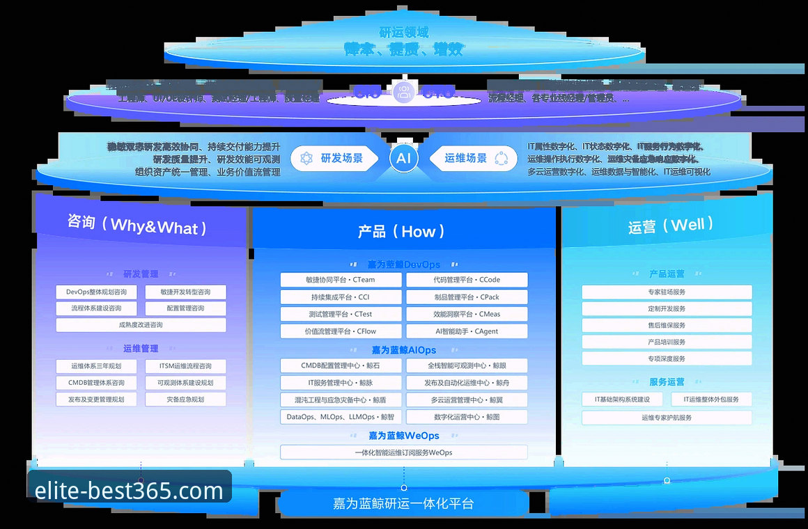 best365平台v2.3.0深度评测：重新定义官方登录入口的全新体验